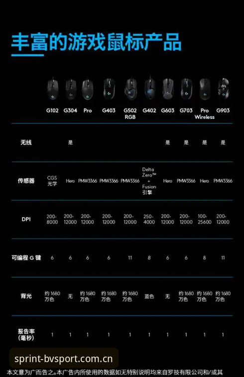 新手入门 vs 资深玩家：宝威(BVSPORT)官网常见问题与操作全解析